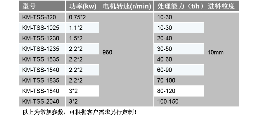 脫水篩技術(shù)參數