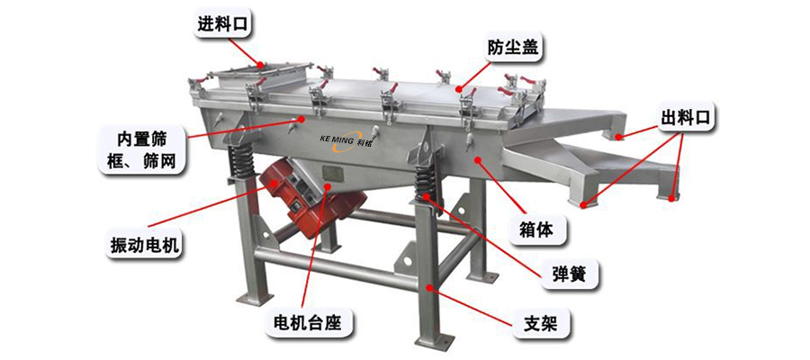 直線(xiàn)篩推圖