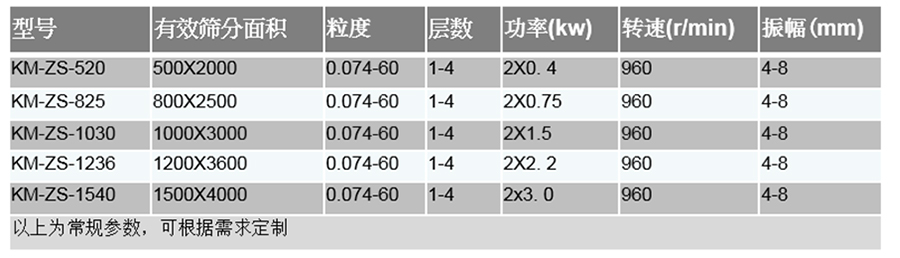 直線(xiàn)篩技術(shù)參數