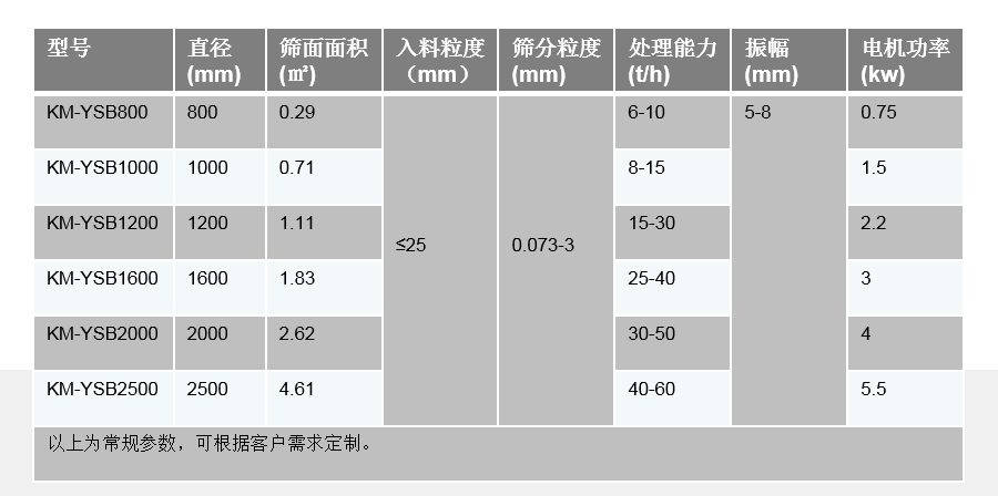 技術(shù)參數