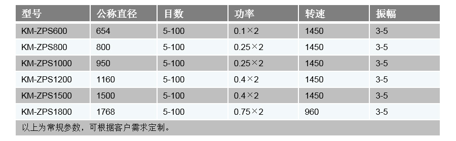 技術(shù)參數