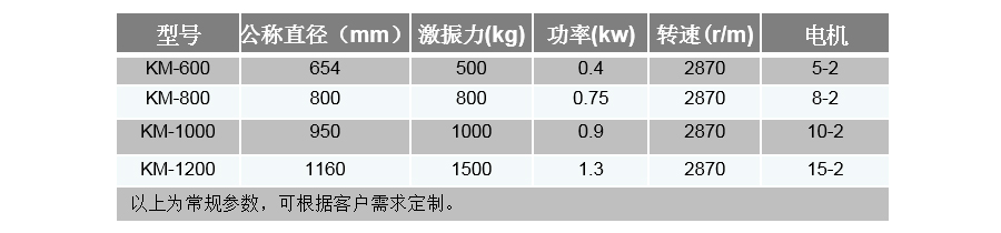 高頻篩技術(shù)參數