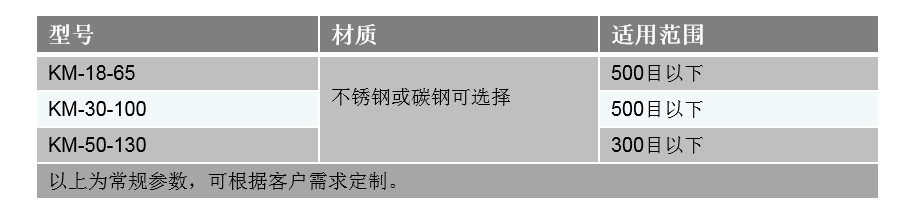 氣流篩技術(shù)參數