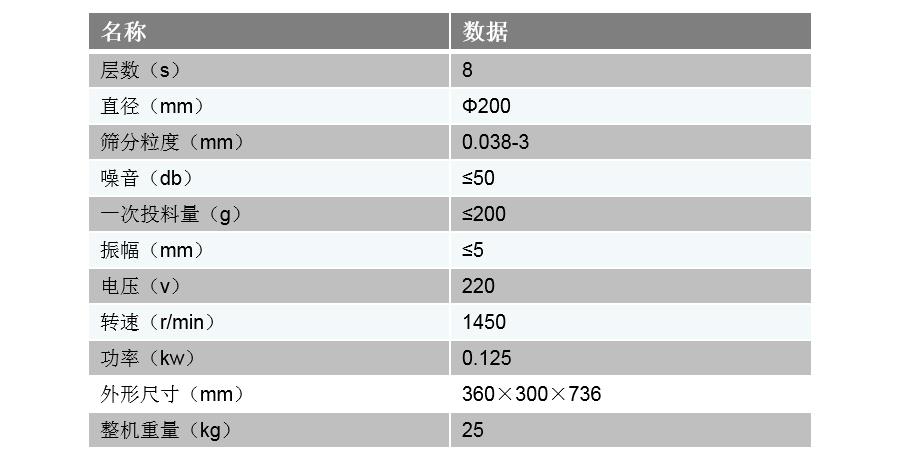 標準篩技術(shù)參數