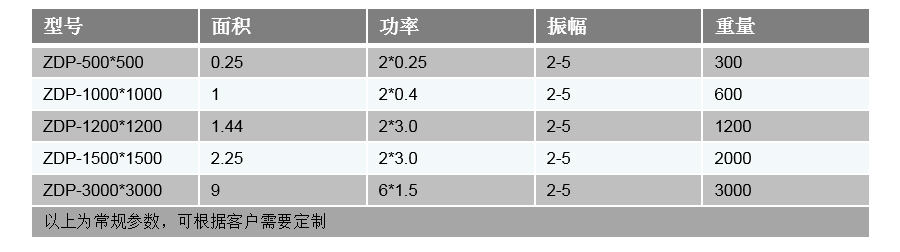 振動(dòng)平臺技術(shù)參數