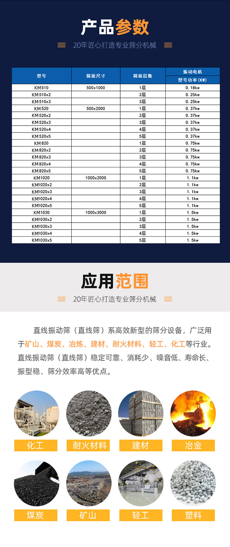 直線(xiàn)篩750_03